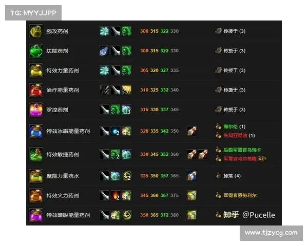 魔兽世界TBC治疗职业任务攻略